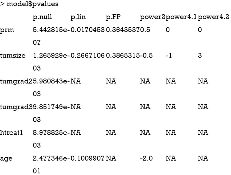 graphic file with name atm-04-09-174-fig3.jpg