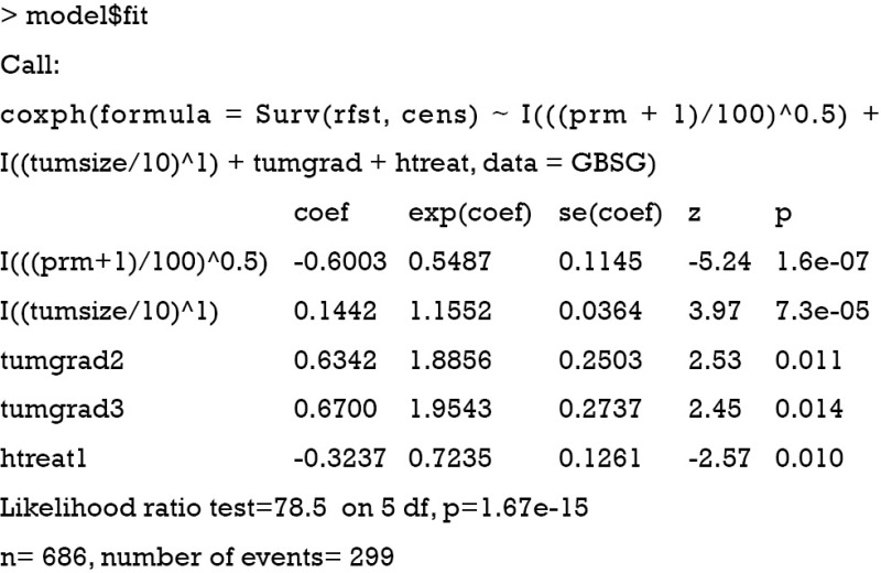 graphic file with name atm-04-09-174-fig4.jpg