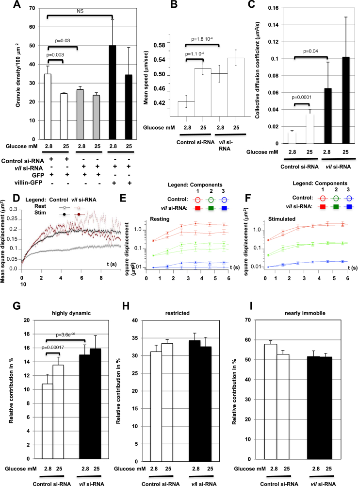 Figure 5