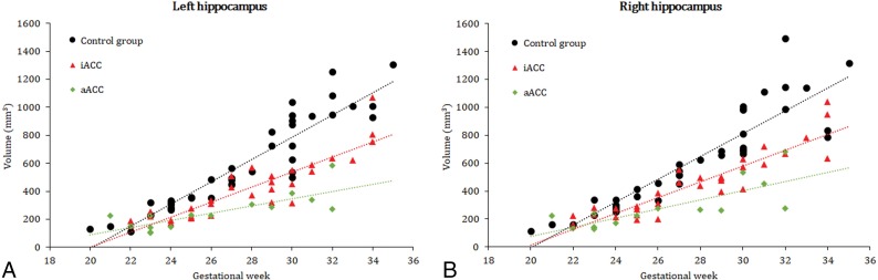 Fig 3.