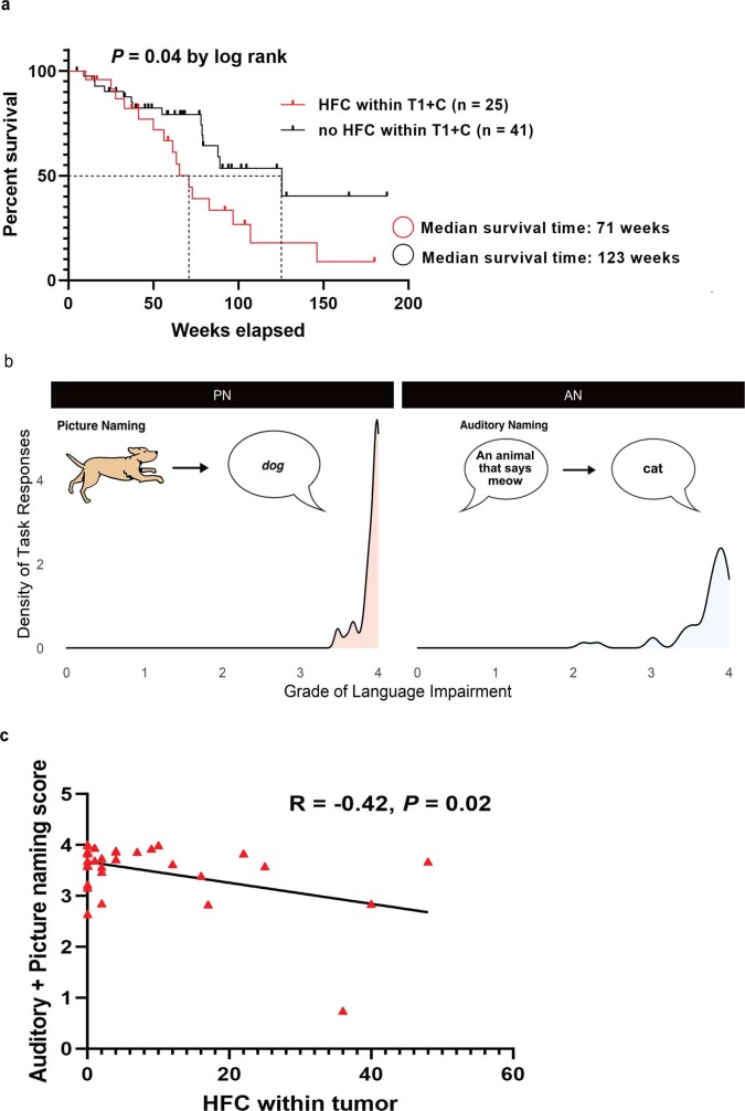 Extended Data Fig. 11