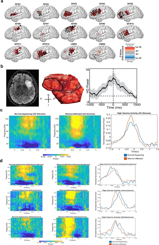 Extended Data Fig. 2