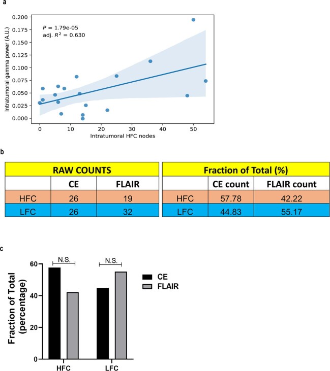 Extended Data Fig. 4