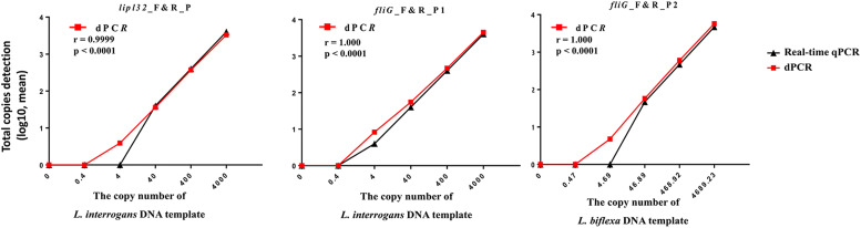 Fig 5