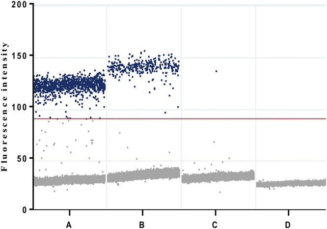 Fig 6