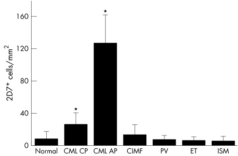 graphic file with name cp29215.f4.jpg