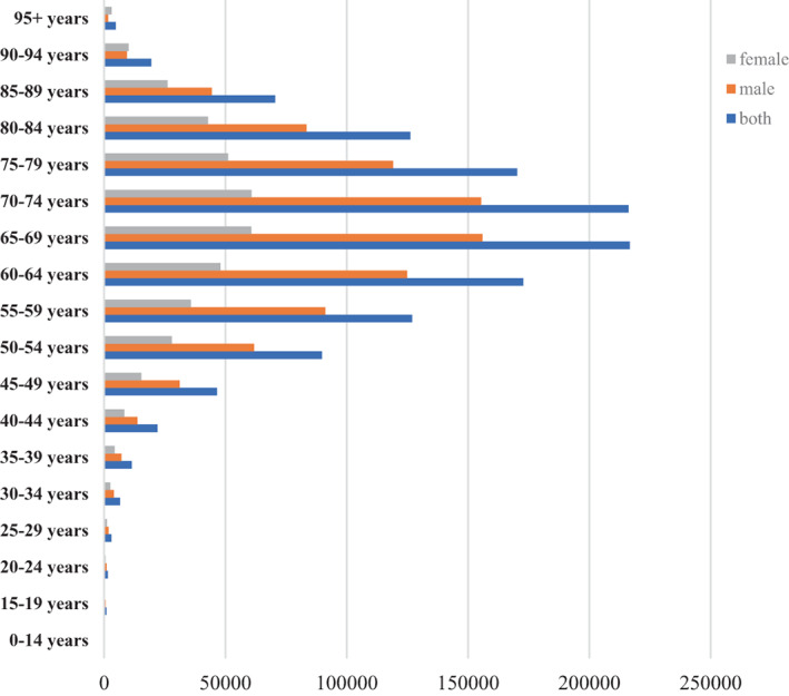 FIGURE 2