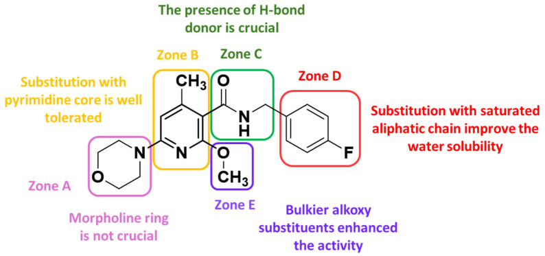 Figure 19