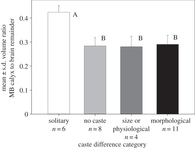 Figure 2.