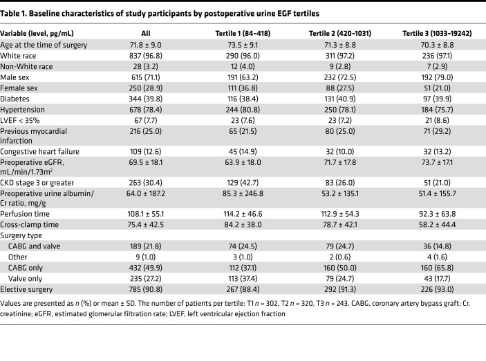 graphic file with name jciinsight-6-147464-g251.jpg