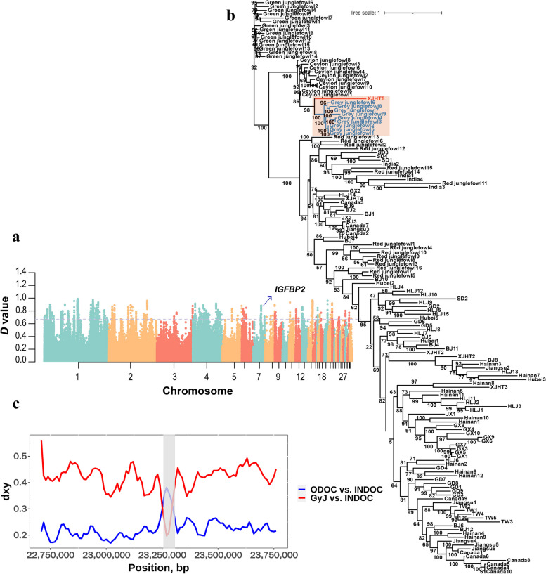 Fig. 3