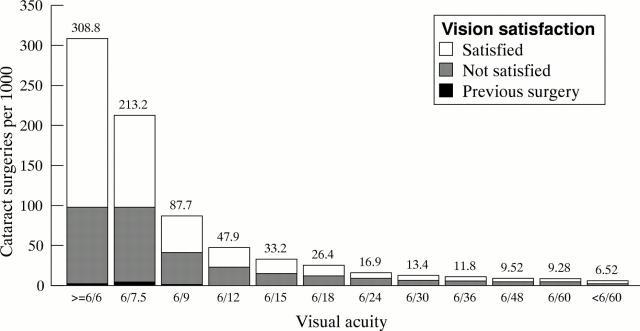 Figure 1  