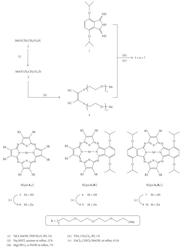 Scheme 1