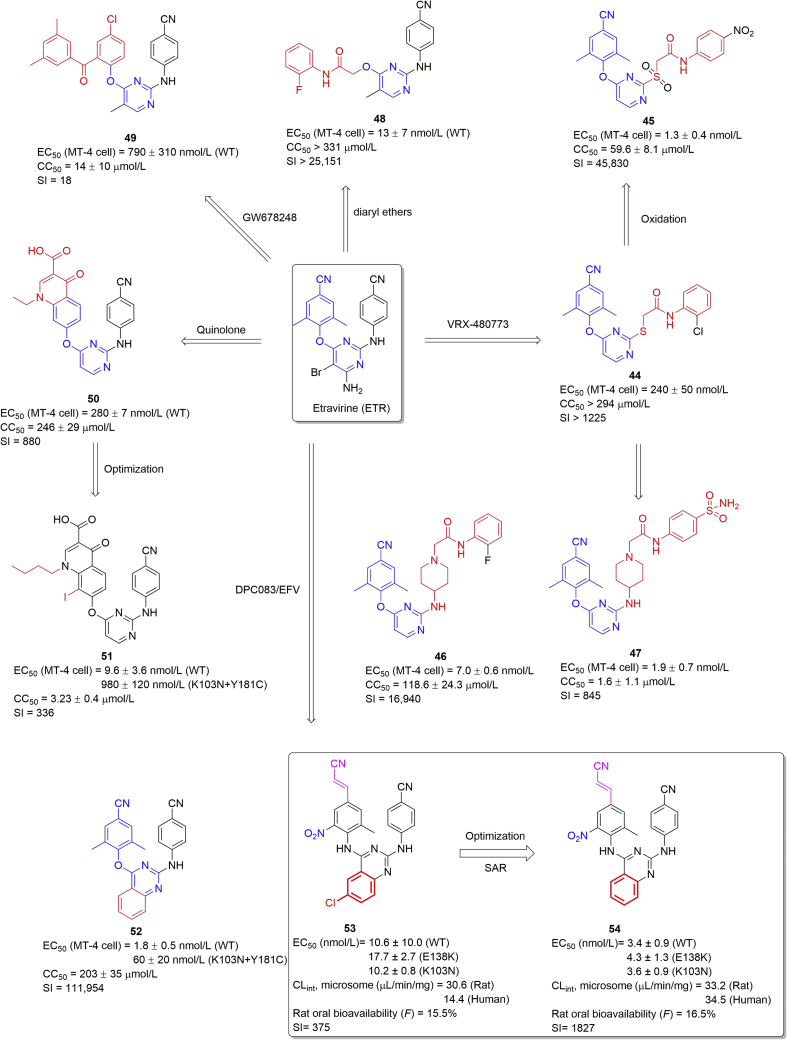 Figure 12