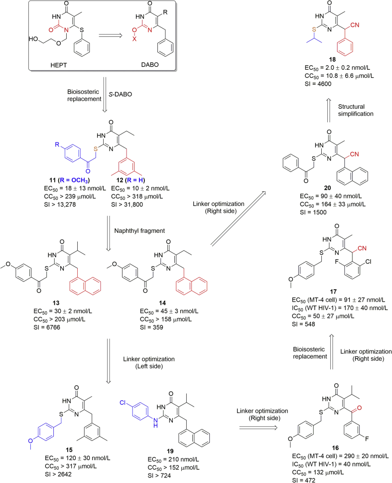 Figure 4