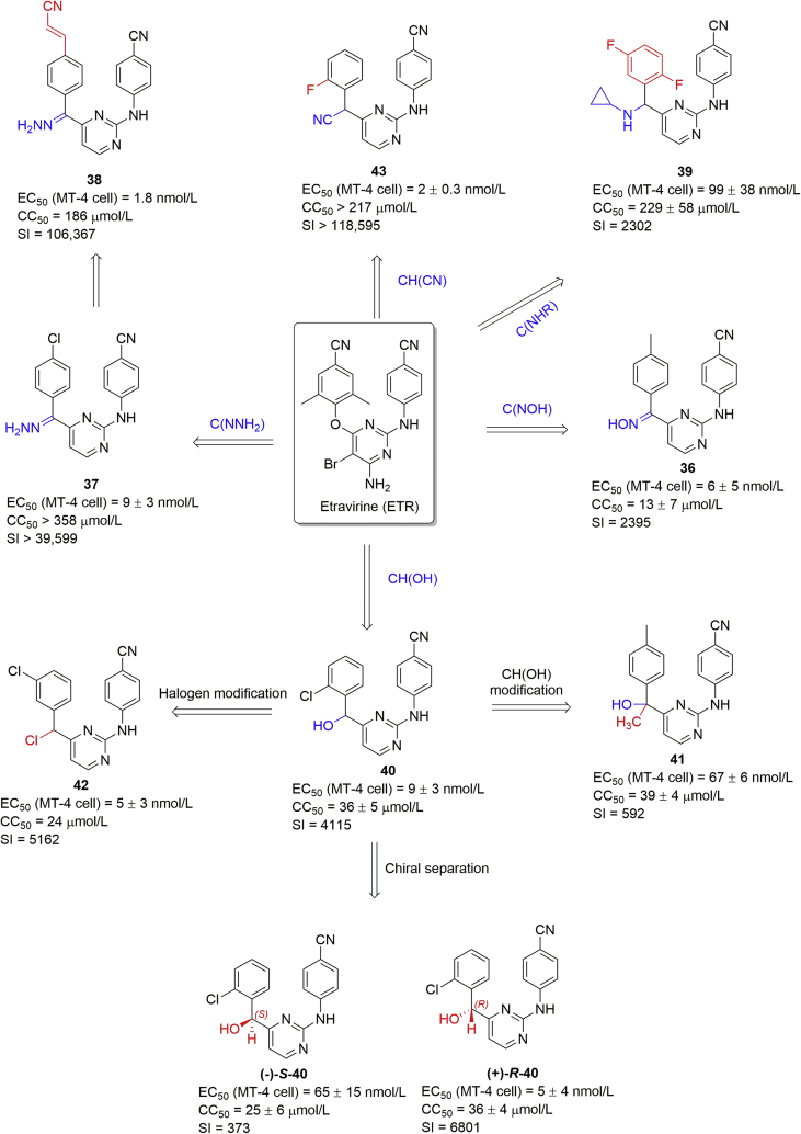 Figure 10