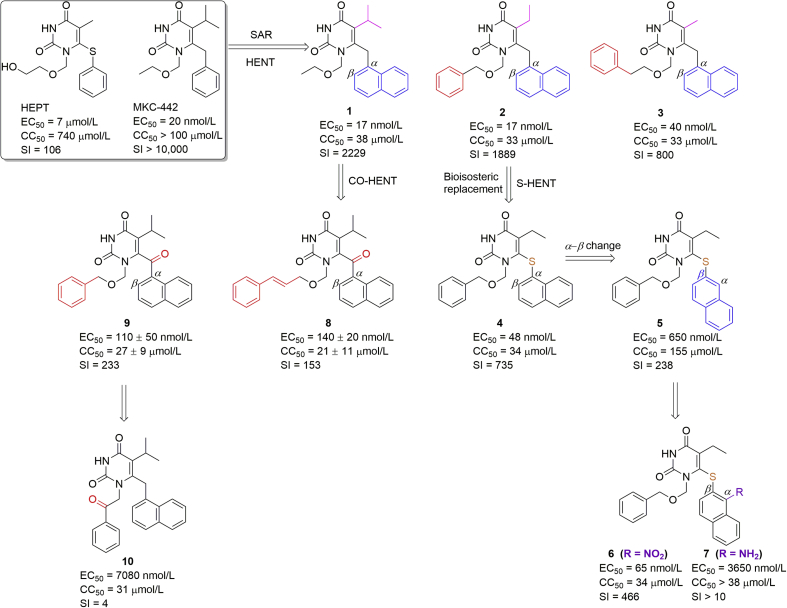 Figure 2