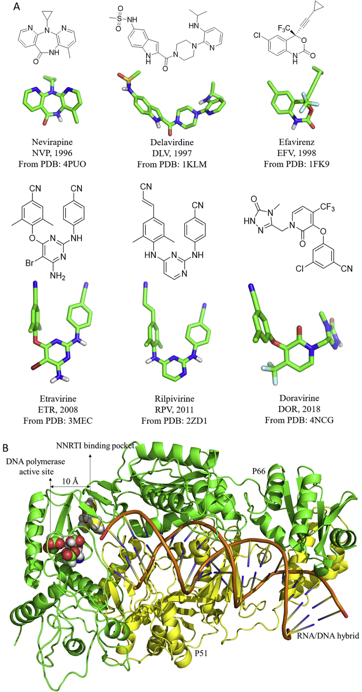 Figure 1