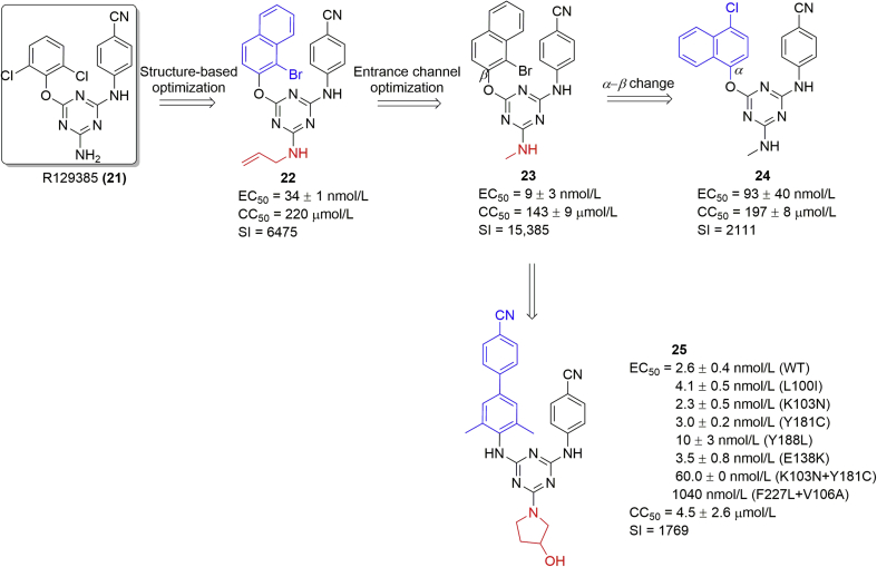 Figure 6