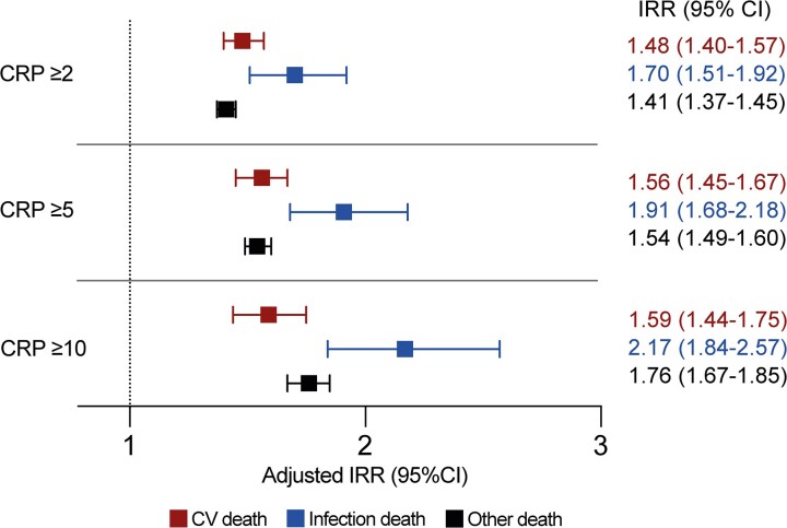 Figure 2.