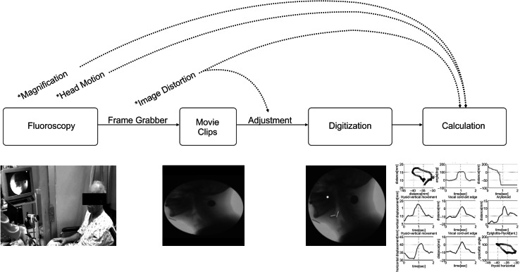 Fig. 2