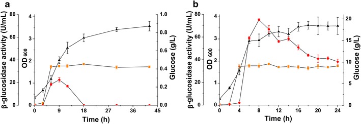 Fig. 3