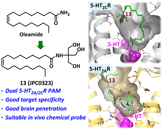 graphic file with name nihms-1963857-f0001.jpg