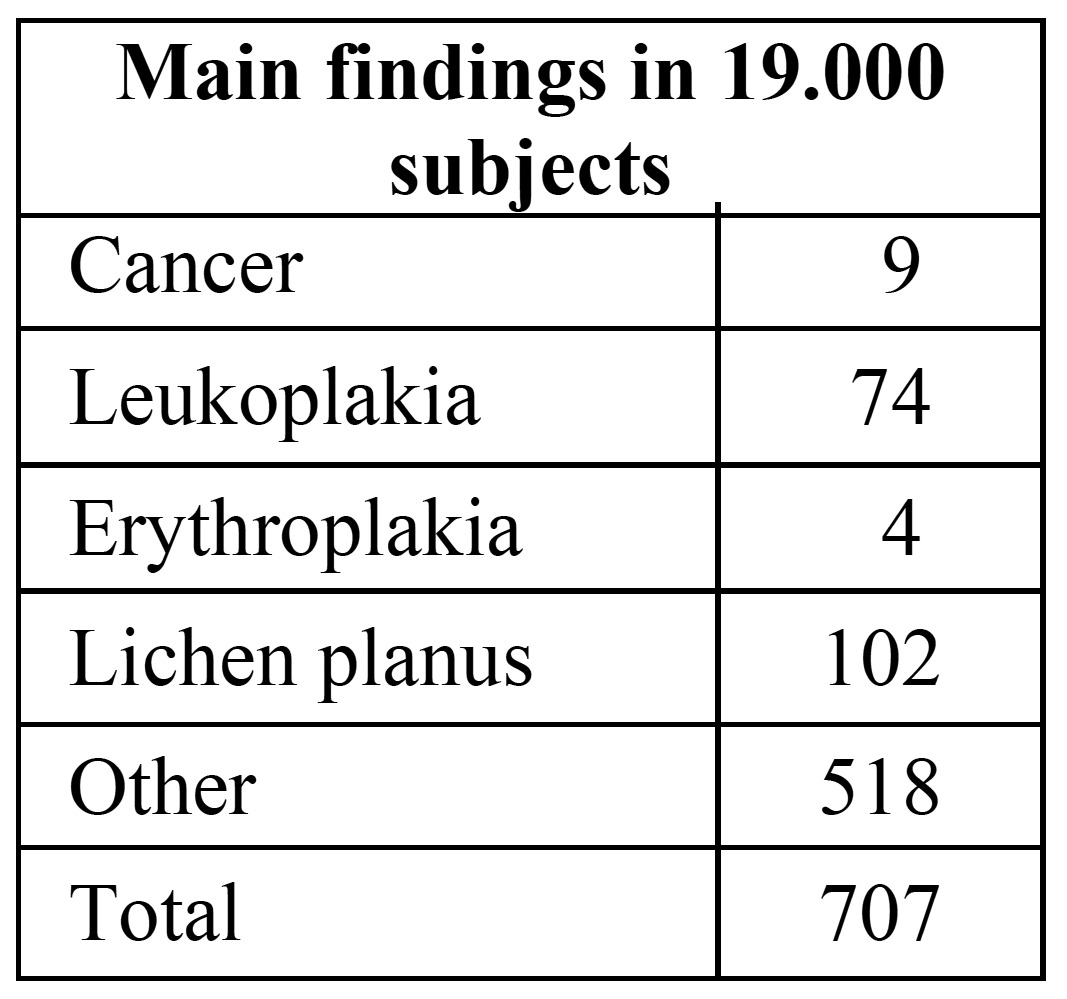 graphic file with name medoral-18-e33-t001.jpg