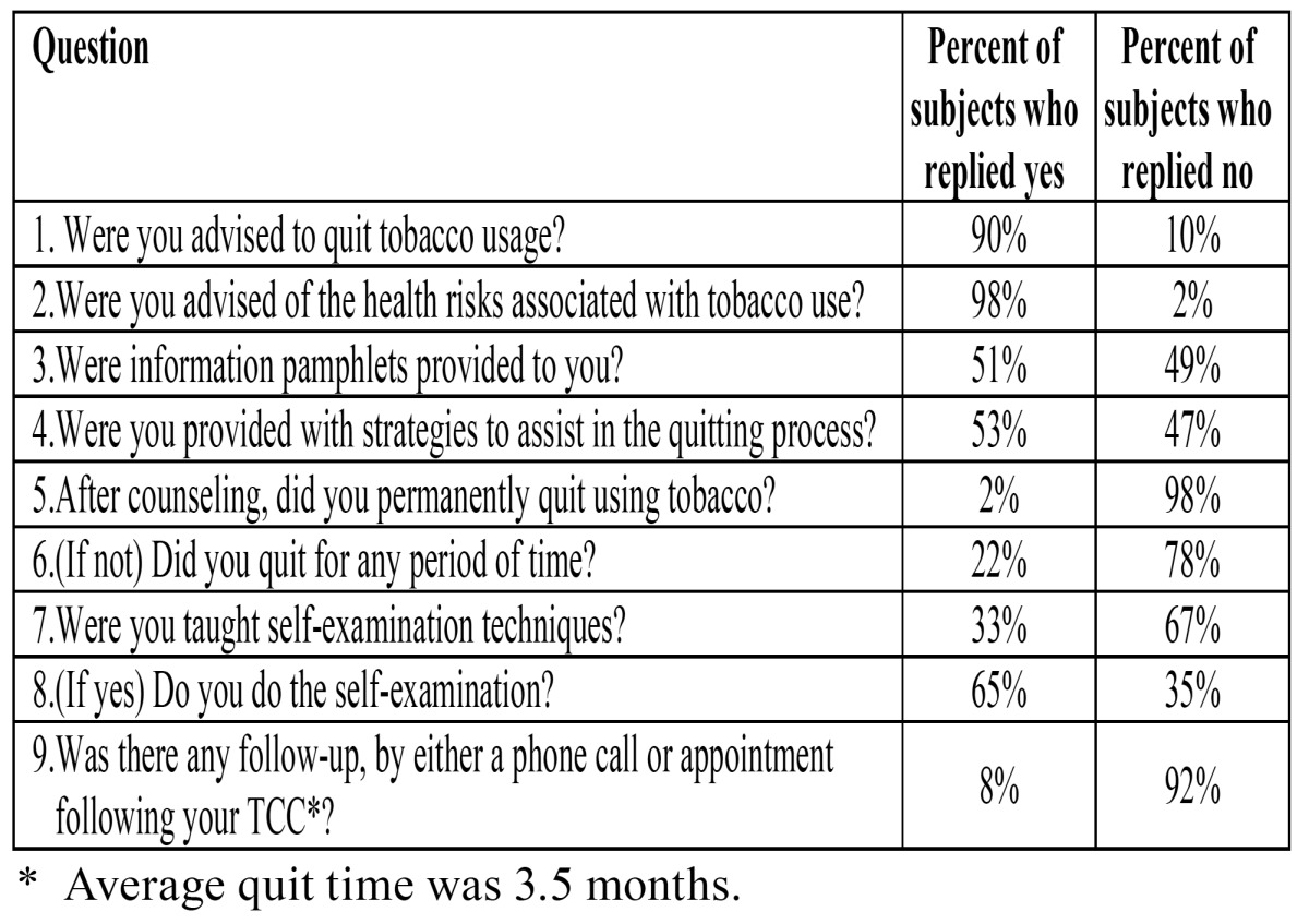 graphic file with name medoral-18-e33-t006.jpg