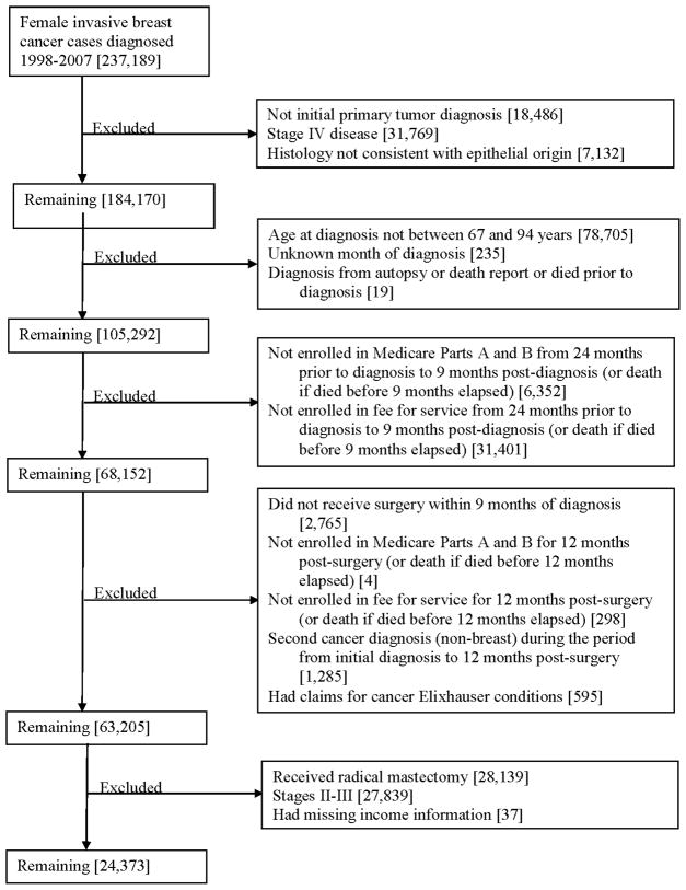 Appendix 1