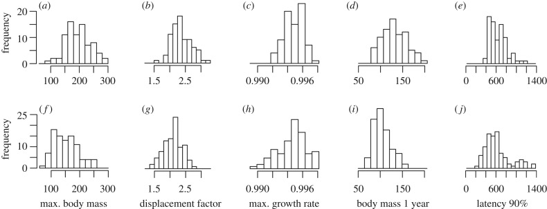 Figure 2.