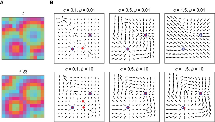 Fig 2