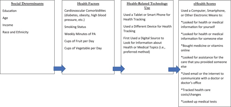 Figure 2.