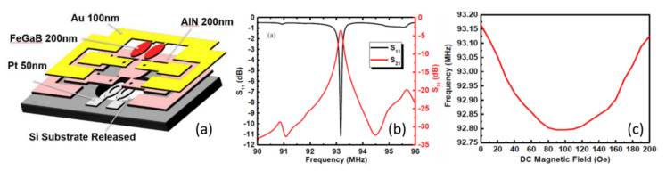 Figure 14