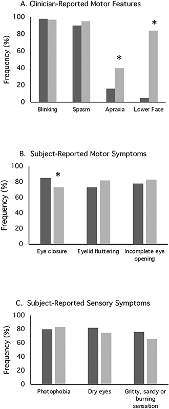 FIGURE 3 ∣