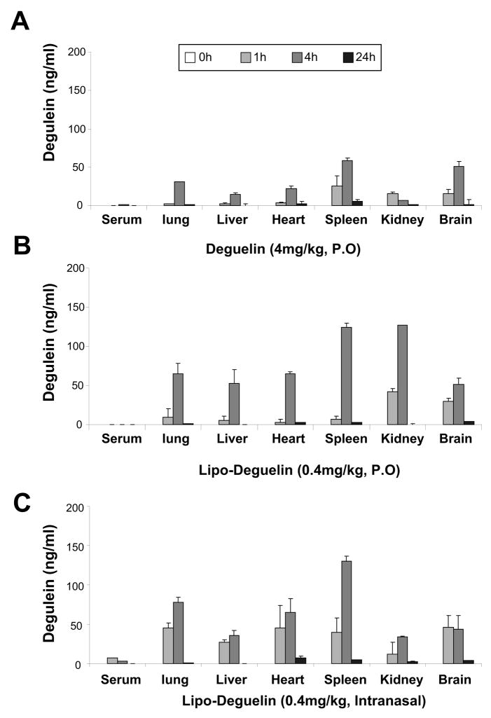 Fig.4