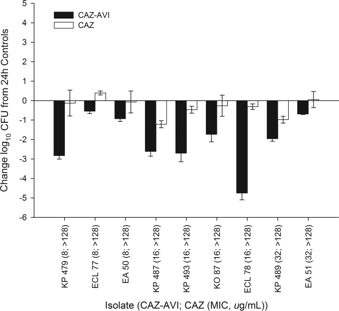 FIG 3