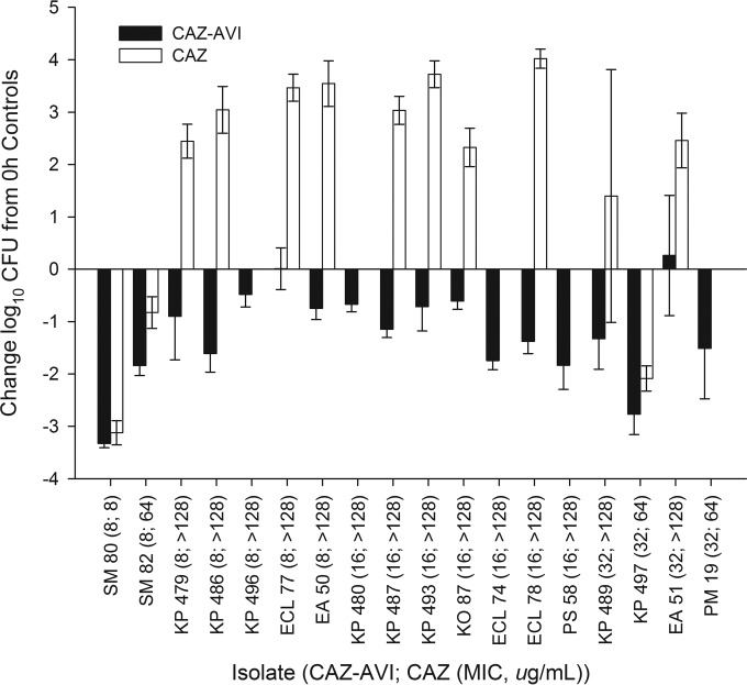 FIG 2