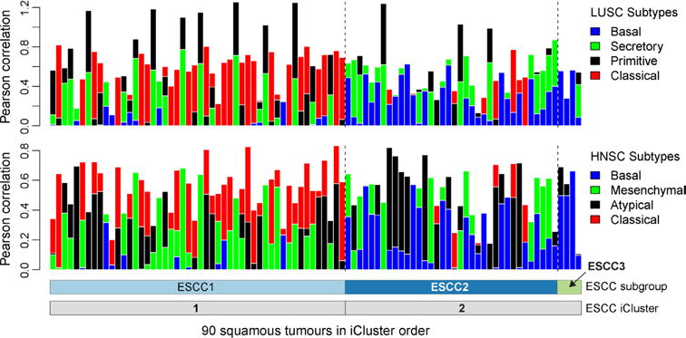 Extended Data Figure 6