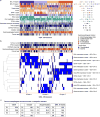 Extended Data Figure 10
