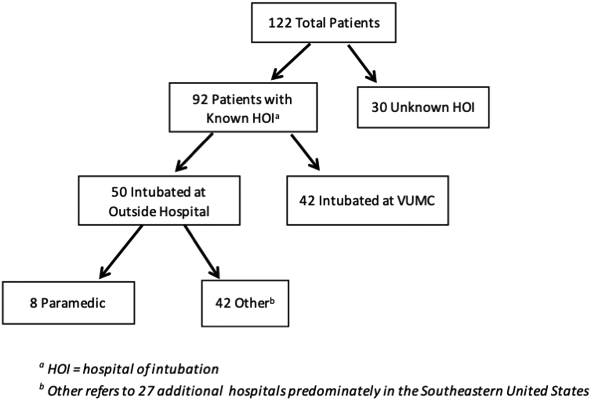 Figure 1;