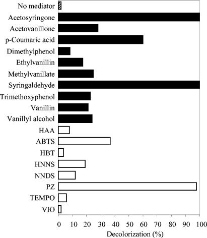 FIG. 8.