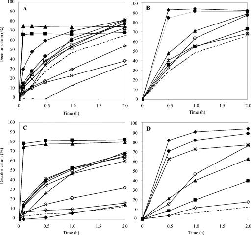 FIG. 7.