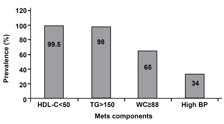 Fig 1