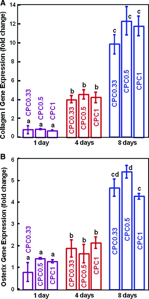 FIG. 7.