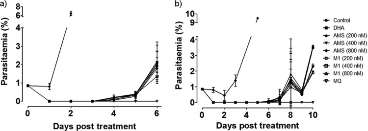 FIG 2