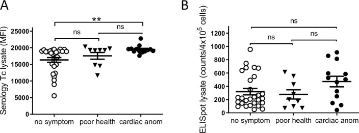 Fig 8