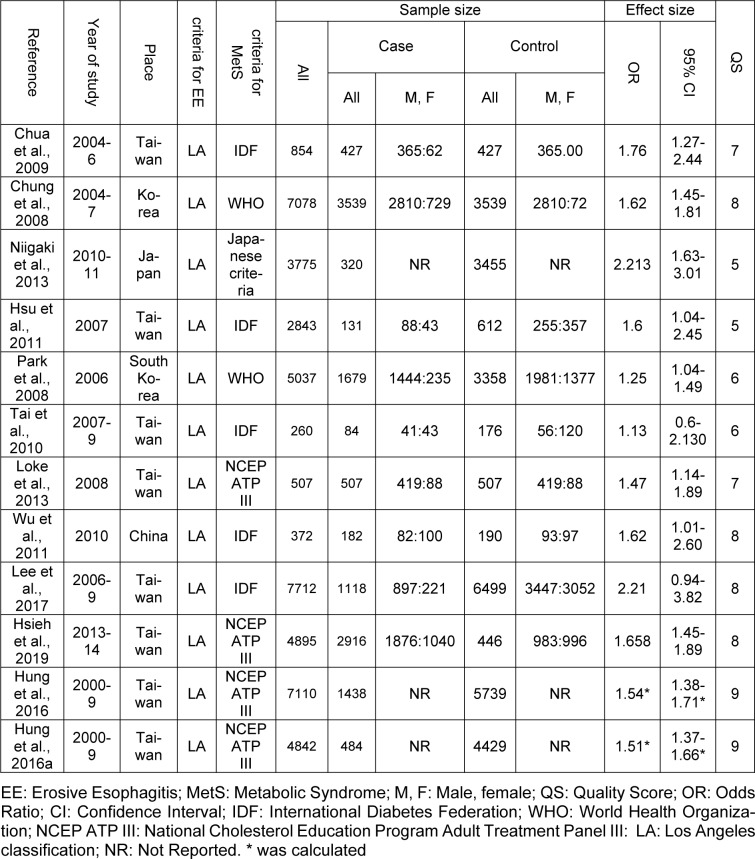 Table 1