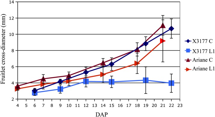 Figure 2.