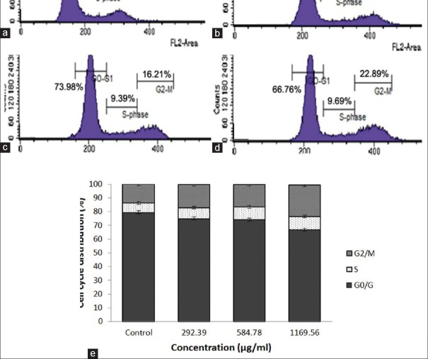 Figure 5